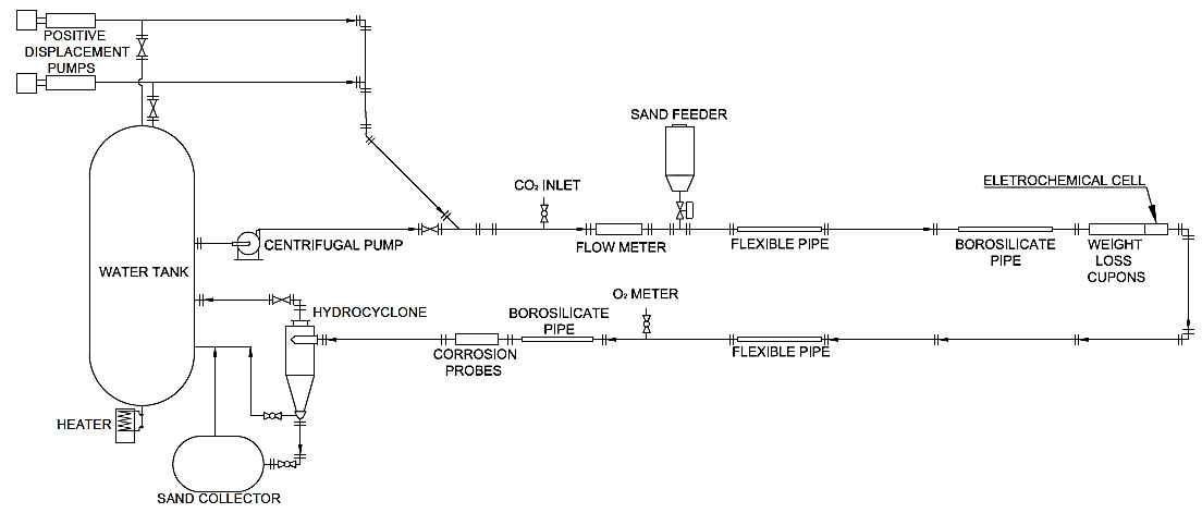 Flow loop para ensaios de corrosão-erosão líquido-líquido-particulado, em aço inoxidável 316L, quatro polegadas.