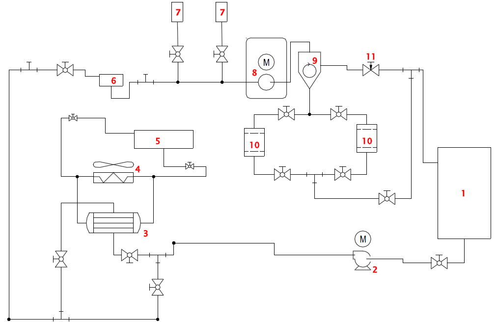 Flow loop para ensaios de erosão-erosão em bombas centrífugas submersíveis (BCSs).